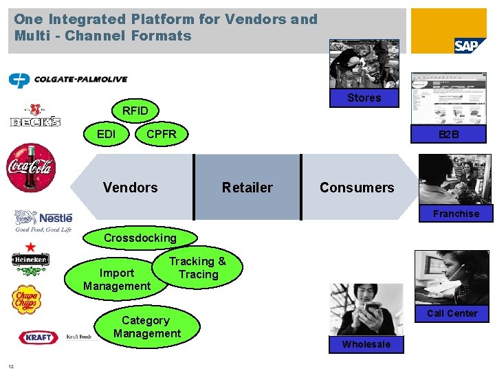 One Integrated Platform for Vendors and Multi - Channel Formats Stores RFID EDI CPFR