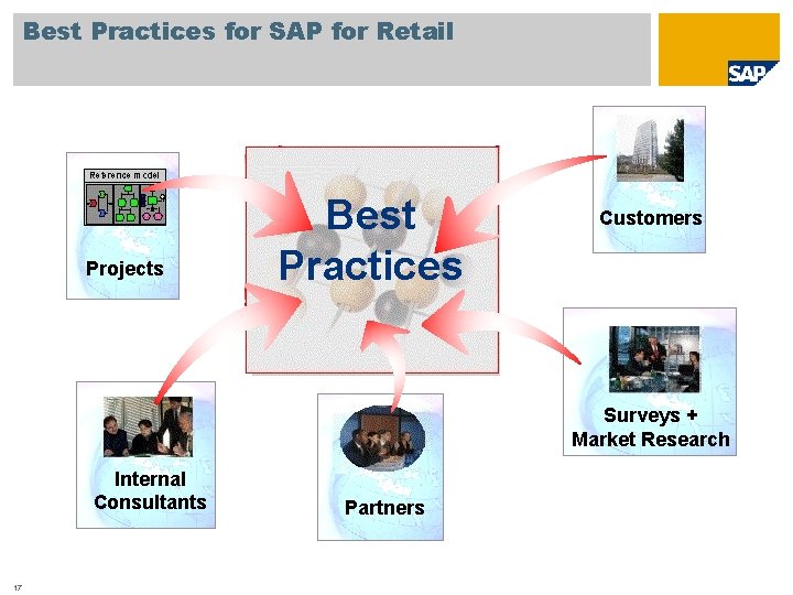 Best Practices for SAP for Retail Projects Best Practices Customers Surveys + Market Research