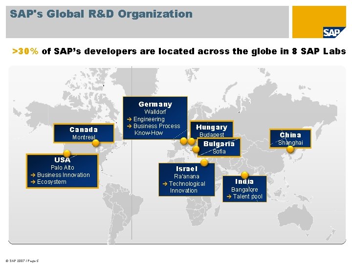 SAP's Global R&D Organization >30% of SAP’s developers are located across the globe in