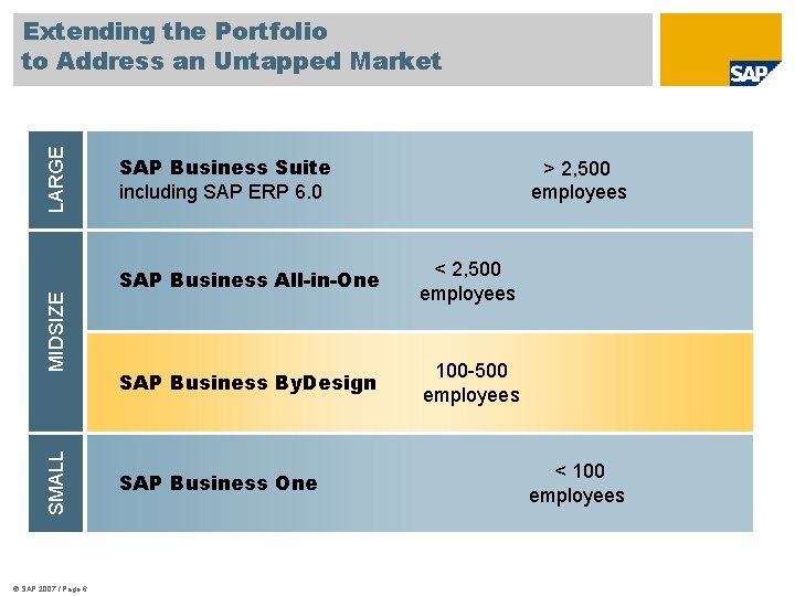 SMALL MIDSIZE LARGE Extending the Portfolio to Address an Untapped Market © SAP 2007