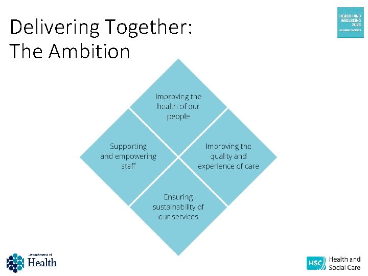 Delivering Together: The Ambition 