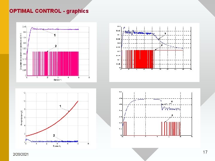 OPTIMAL CONTROL - graphics 2/20/2021 17 