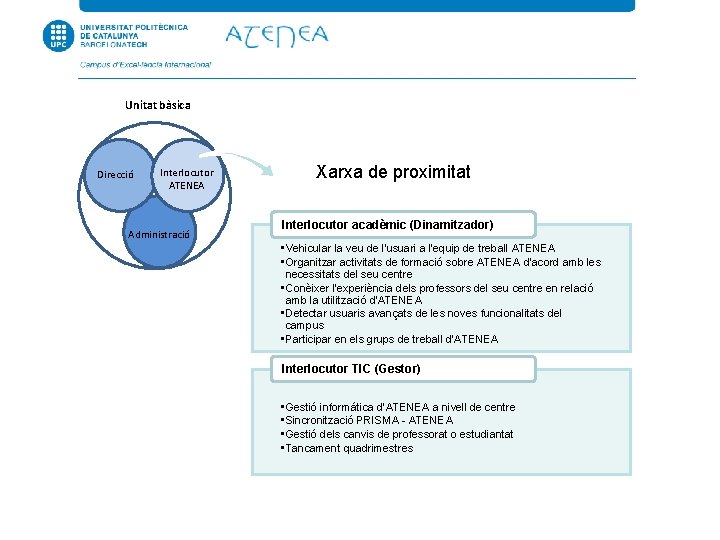Unitat bàsica Direcció Interlocutor ATENEA Administració Xarxa de proximitat Interlocutor acadèmic (Dinamitzador) • Vehicular