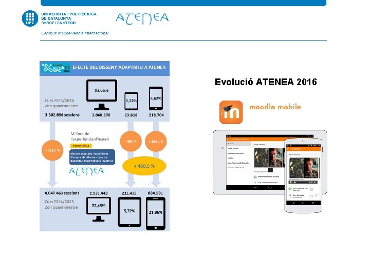 Evolució ATENEA 2016 