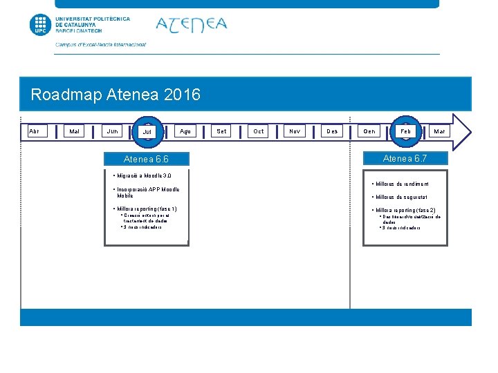 Roadmap Atenea 2016 Abr 20 10 Mai Jun Jul Atenea 6. 6 Ago Set