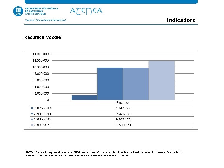 Indicadors Recursos Moodle NOTA: Atenea incorpora, des de juliol 2015, un nou log més