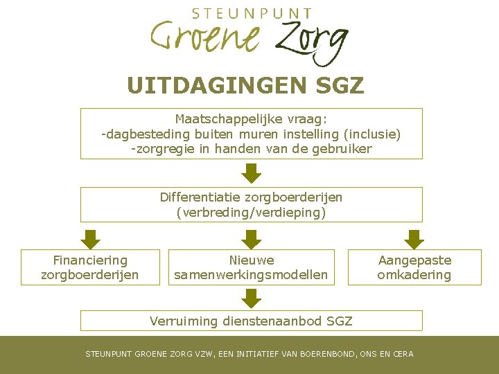 UITDAGINGEN SGZ Maatschappelijke vraag: -dagbesteding buiten muren instelling (inclusie) -zorgregie in handen van de