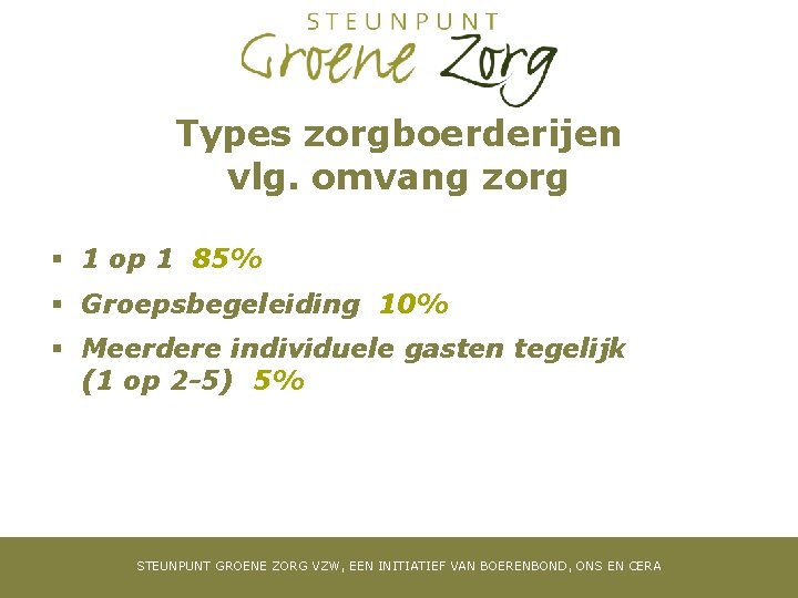 Types zorgboerderijen vlg. omvang zorg § 1 op 1 85% § Groepsbegeleiding 10% §