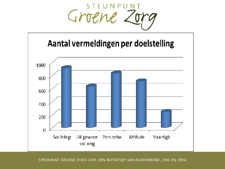 STEUNPUNT GROENE ZORG VZW, EEN INITIATIEF VAN BOERENBOND, ONS EN CERA 