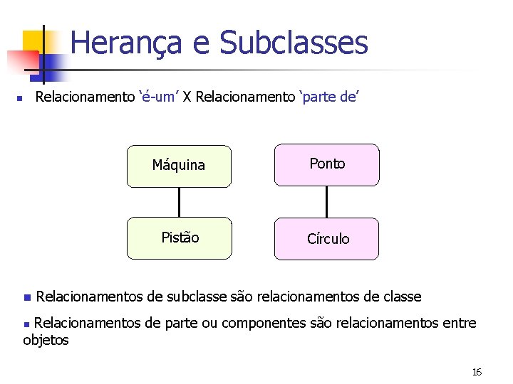 Herança e Subclasses Relacionamento ‘é-um’ X Relacionamento ‘parte de’ n n Máquina Ponto Pistão