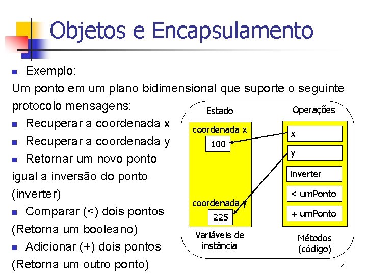 Objetos e Encapsulamento Exemplo: Um ponto em um plano bidimensional que suporte o seguinte