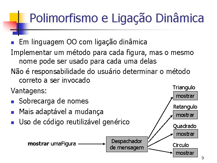 Polimorfismo e Ligação Dinâmica Em linguagem OO com ligação dinâmica Implementar um método para