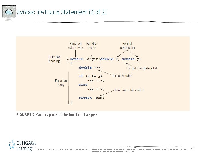 Syntax: return Statement (2 of 2) FIGURE 6 -2 Various parts of the function