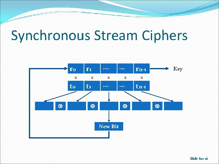 Synchronous Stream Ciphers r 0 r 1 x t 0 x t 1 . Synchronous Stream Ciphers r 0 r 1 x t 0 x t 1 .