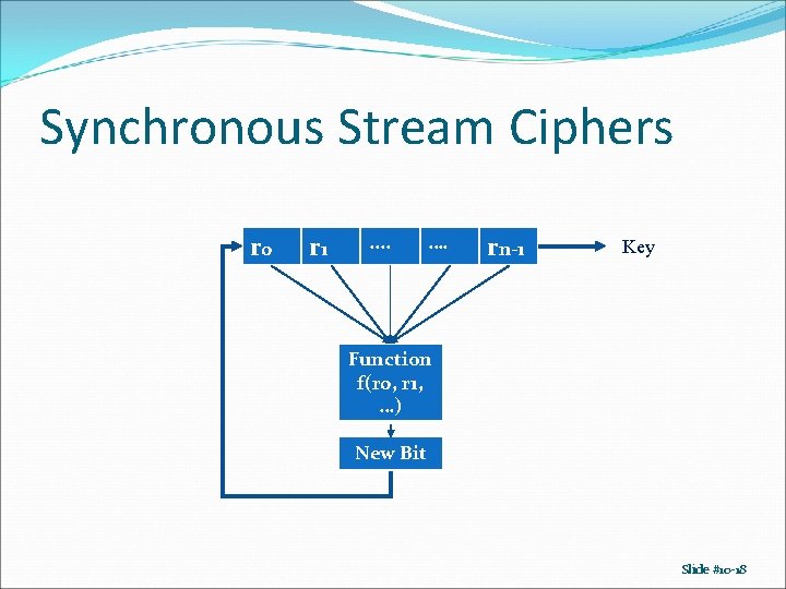 Synchronous Stream Ciphers r 0 r 1 . . …. rn-1 Key Function f(r Synchronous Stream Ciphers r 0 r 1 . . …. rn-1 Key Function f(r