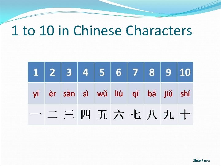 1 to 10 in Chinese Characters Slide #10 -2 1 to 10 in Chinese Characters Slide #10 -2