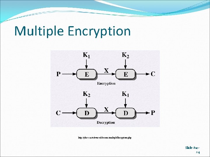 Multiple Encryption http: //yhscs. us/advanced/lessons/multiple. Encryption. php Slide #1024 Multiple Encryption http: //yhscs. us/advanced/lessons/multiple. Encryption. php Slide #1024