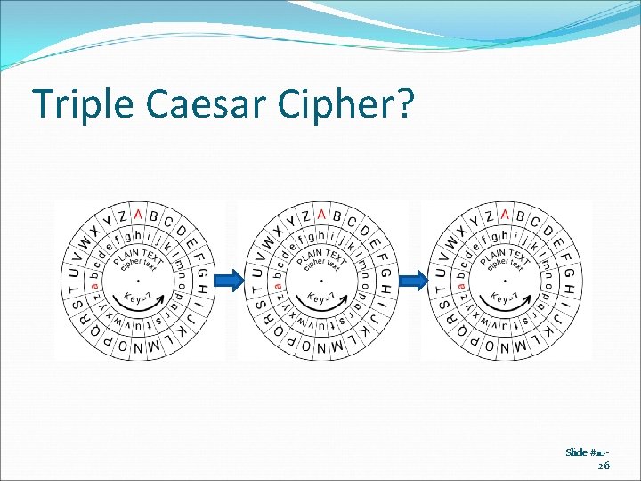 Triple Caesar Cipher? Slide #1026 Triple Caesar Cipher? Slide #1026