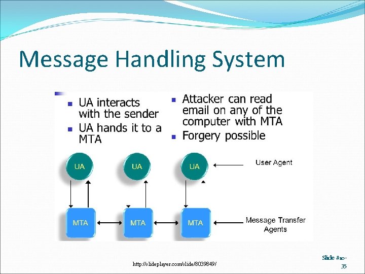 Message Handling System http: //slideplayer. com/slide/8039849/ Slide #1035 Message Handling System http: //slideplayer. com/slide/8039849/ Slide #1035