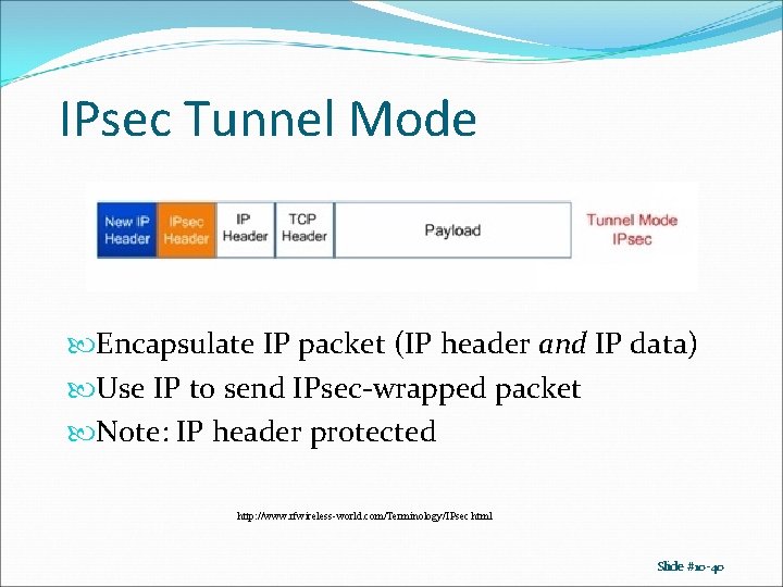 IPsec Tunnel Mode Encapsulate IP packet (IP header and IP data) Use IP to IPsec Tunnel Mode Encapsulate IP packet (IP header and IP data) Use IP to
