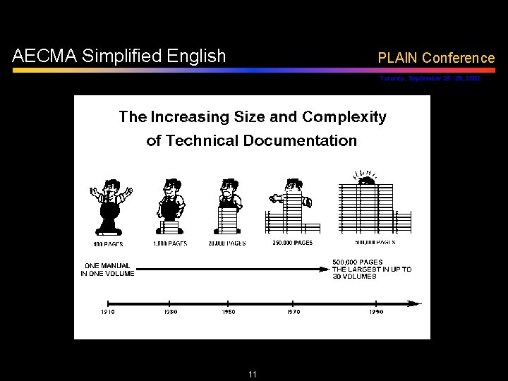 AECMA Simplified English PLAIN Conference Toronto, September 26 -29, 2002 11 