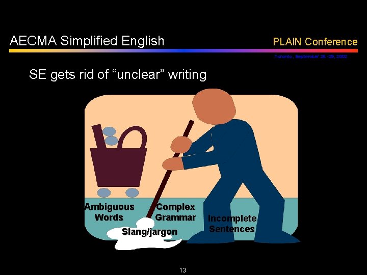 AECMA Simplified English PLAIN Conference Toronto, September 26 -29, 2002 SE gets rid of