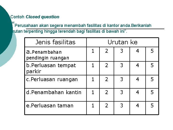 Contoh Closed question “Perusahaan akan segera menambah fasilitas di kantor anda. Berikanlah urutan terpenting