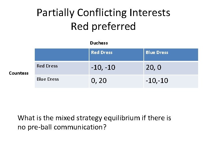 Partially Conflicting Interests Red preferred Duchess Countess Red Dress Blue Dress Red Dress -10,