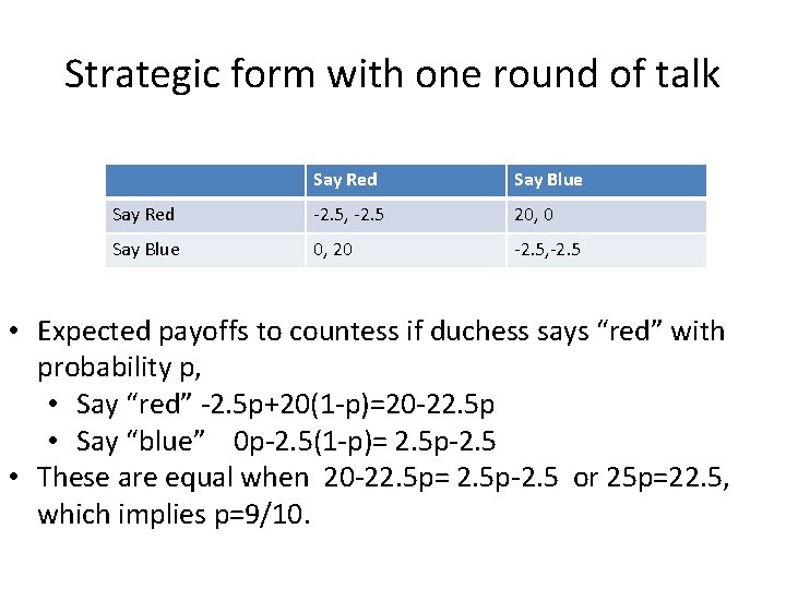 Strategic form with one round of talk Say Red Say Blue Say Red -2.