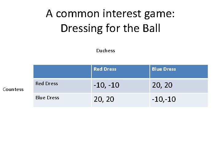 A common interest game: Dressing for the Ball Duchess Countess Red Dress Blue Dress