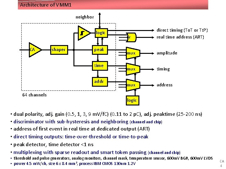 Architecture of VMM 1 neighbor logic CA shaper peak time addr 64 channels or