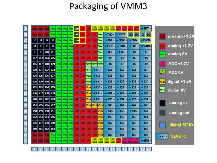 Packaging of VMM 3 