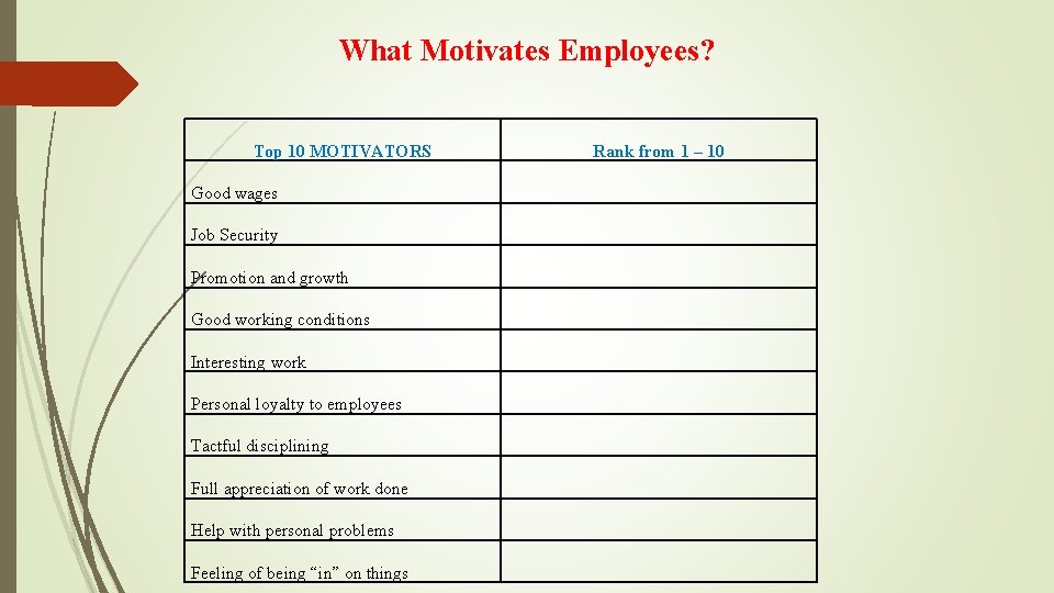 What Motivates Employees? Top 10 MOTIVATORS Good wages Job Security Promotion and growth Good