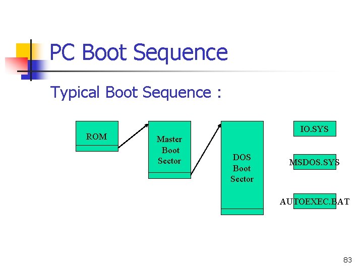 PC Boot Sequence Typical Boot Sequence : ROM IO. SYS Master Boot Sector DOS PC Boot Sequence Typical Boot Sequence : ROM IO. SYS Master Boot Sector DOS