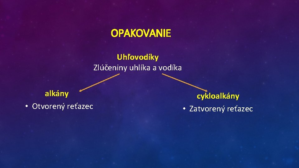 OPAKOVANIE Uhľovodíky Zlúčeniny uhlíka a vodíka alkány • Otvorený reťazec cykloalkány • Zatvorený reťazec