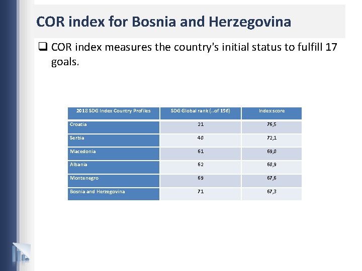 COR index for Bosnia and Herzegovina q COR index measures the country's initial status