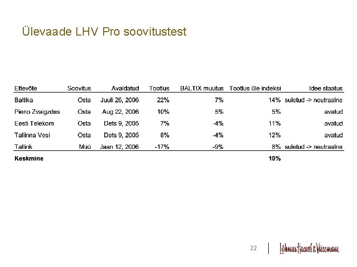 Ülevaade LHV Pro soovitustest 22 