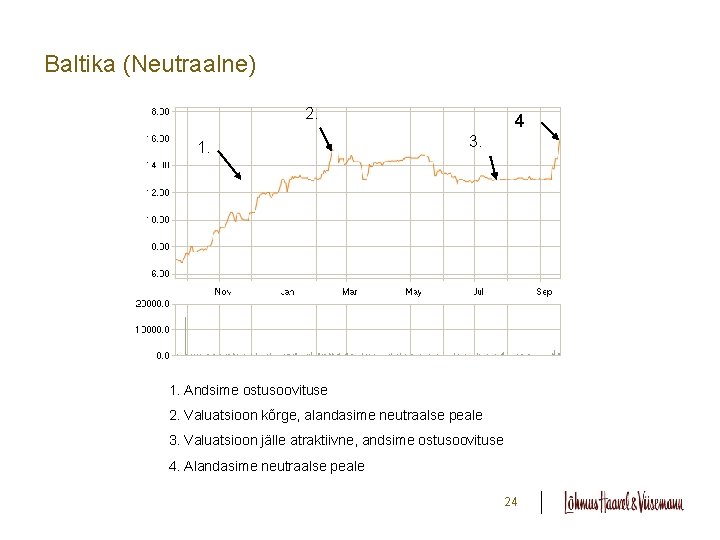 Baltika (Neutraalne) 2. 1. 4 3. 1. Andsime ostusoovituse 2. Valuatsioon kõrge, alandasime neutraalse