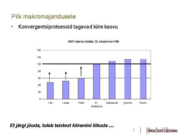 Pilk makromajandusele • Konvergentsiprotsessid tagavad kiire kasvu Et järgi jõuda, tuleb teistest kiiremini liikuda.