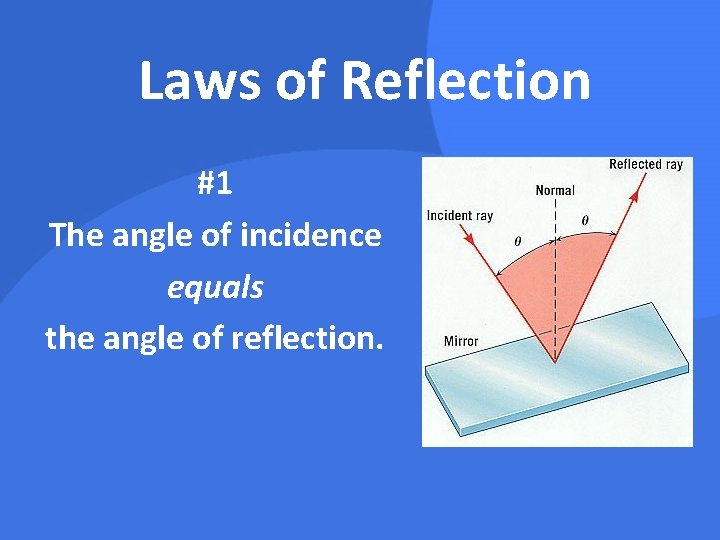 Laws of Reflection #1 The angle of incidence equals the angle of reflection. 