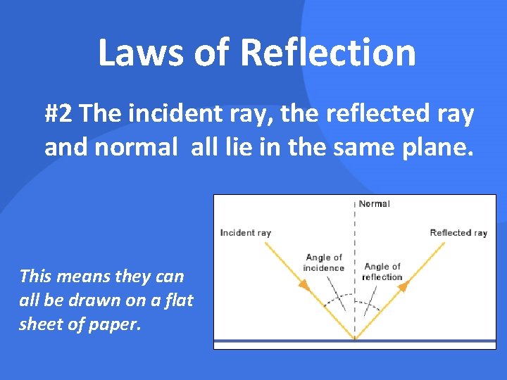 Laws of Reflection #2 The incident ray, the reflected ray and normal all lie
