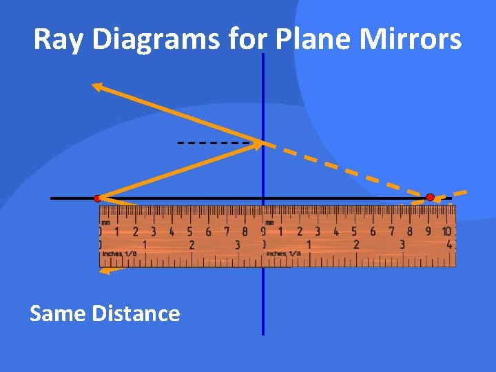 Ray Diagrams for Plane Mirrors Same Distance 