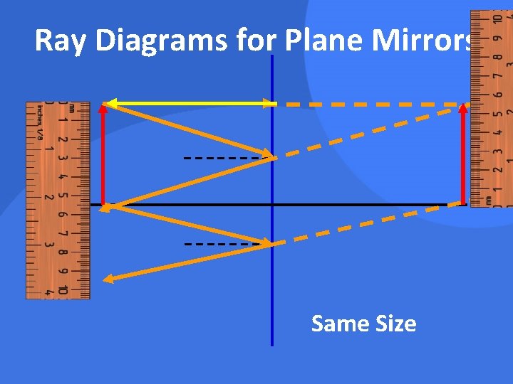Ray Diagrams for Plane Mirrors Same Size 