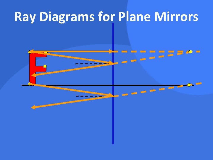 Ray Diagrams for Plane Mirrors 