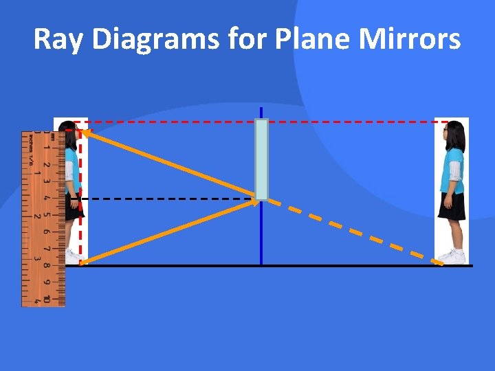 Ray Diagrams for Plane Mirrors 