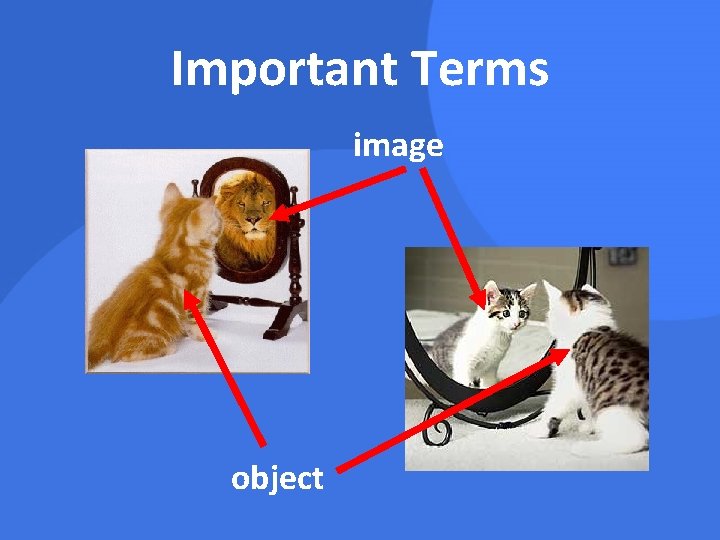 Important Terms image object 