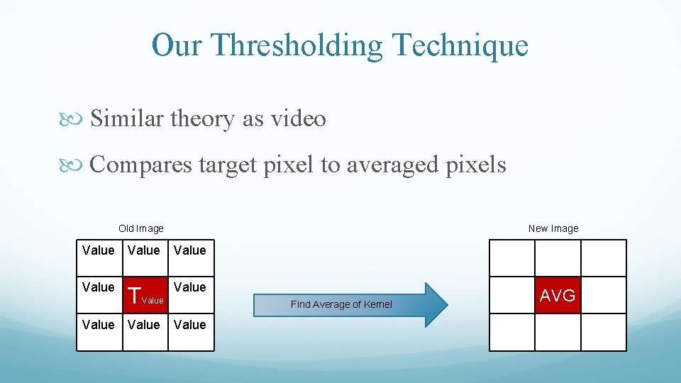 Our Thresholding Technique Similar theory as video Compares target pixel to averaged pixels New