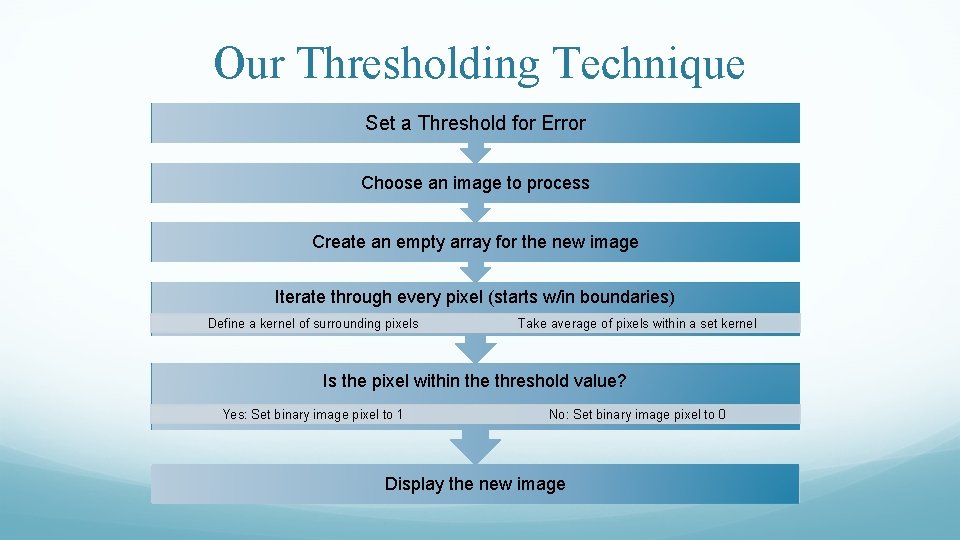 Our Thresholding Technique Set a Threshold for Error Choose an image to process Create