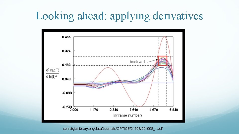 Looking ahead: applying derivatives spiedigitallibrary. org/data/Journals/OPTICE/21928/051008_1. pdf 