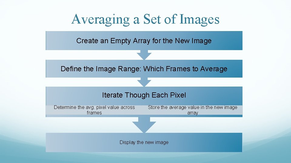 Averaging a Set of Images Create an Empty Array for the New Image Define